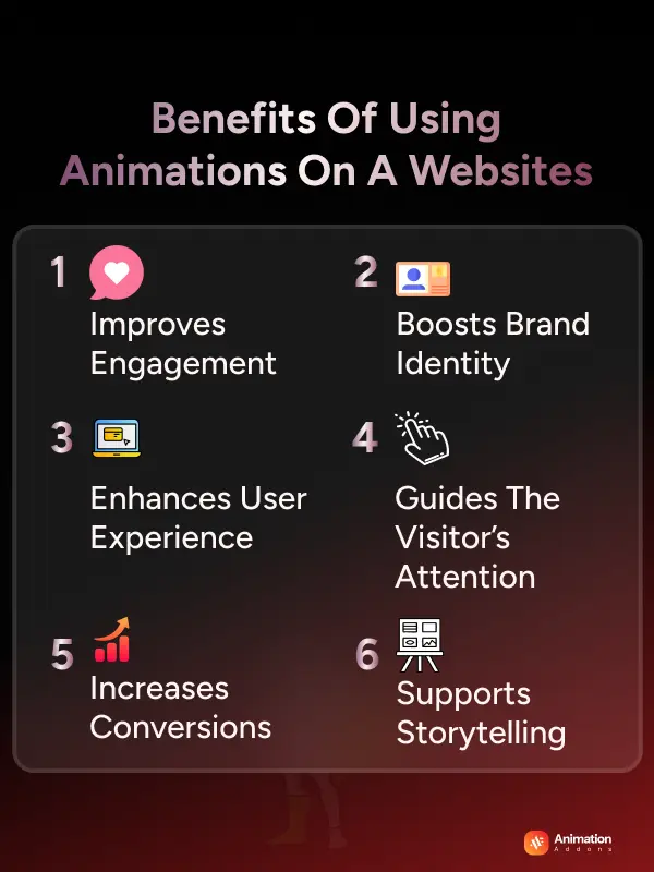 How animation helps websites
