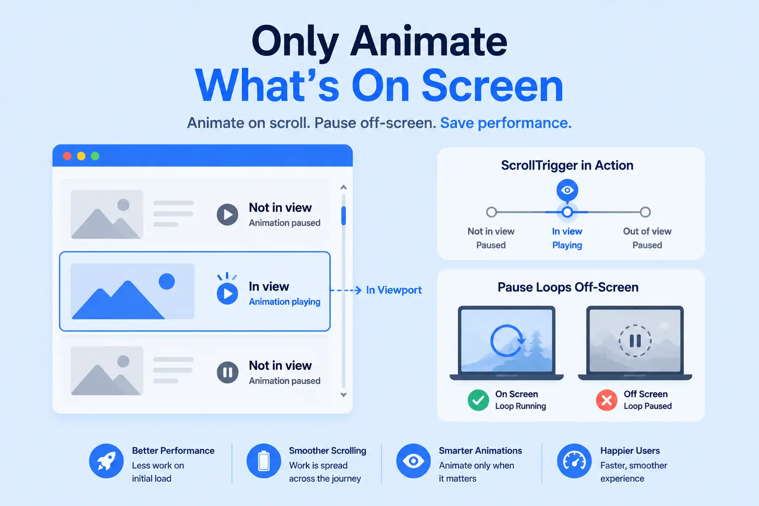 Only animate whats on screen 1