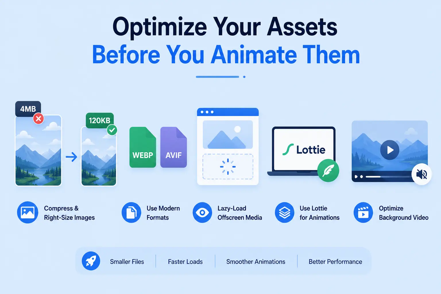 Optimize your assets before you animate them 1