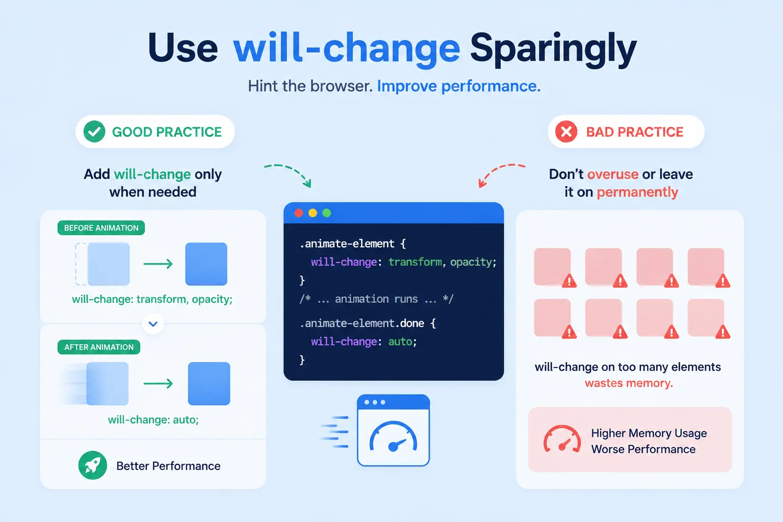 Use will change sparingly