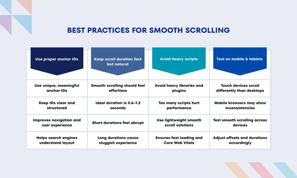 Best practices for smooth scrolling