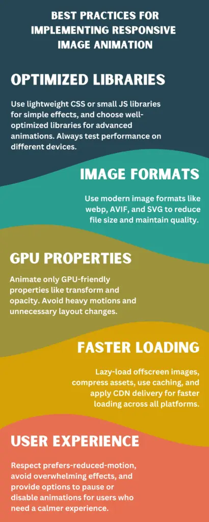 Best Practices for Implementing Responsive Image Animation