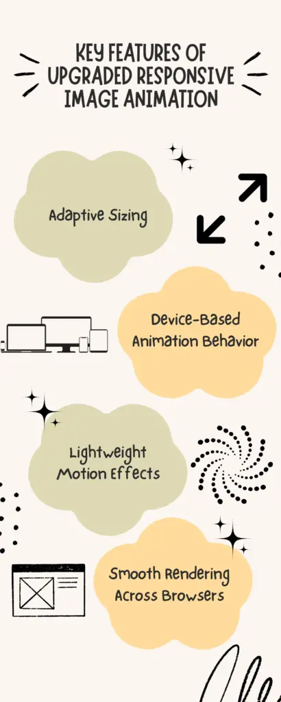 key features of responsive image animation