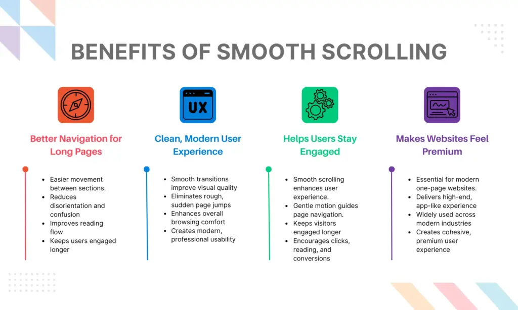 Benefits of smooth scrolling