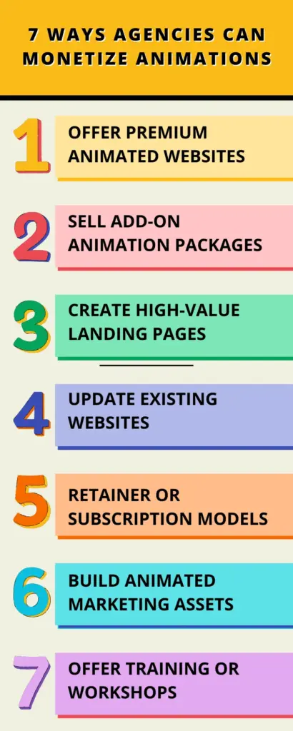 7 ways agencies can monetize animations