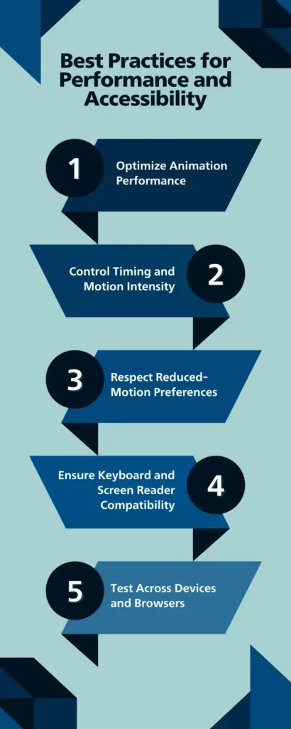 Best practices for performance and accessibility