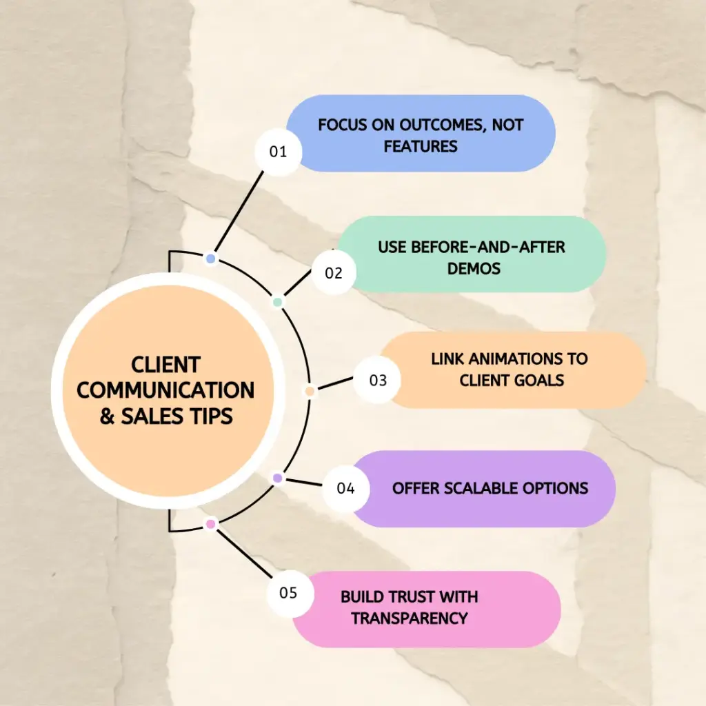 Client communication sales tips