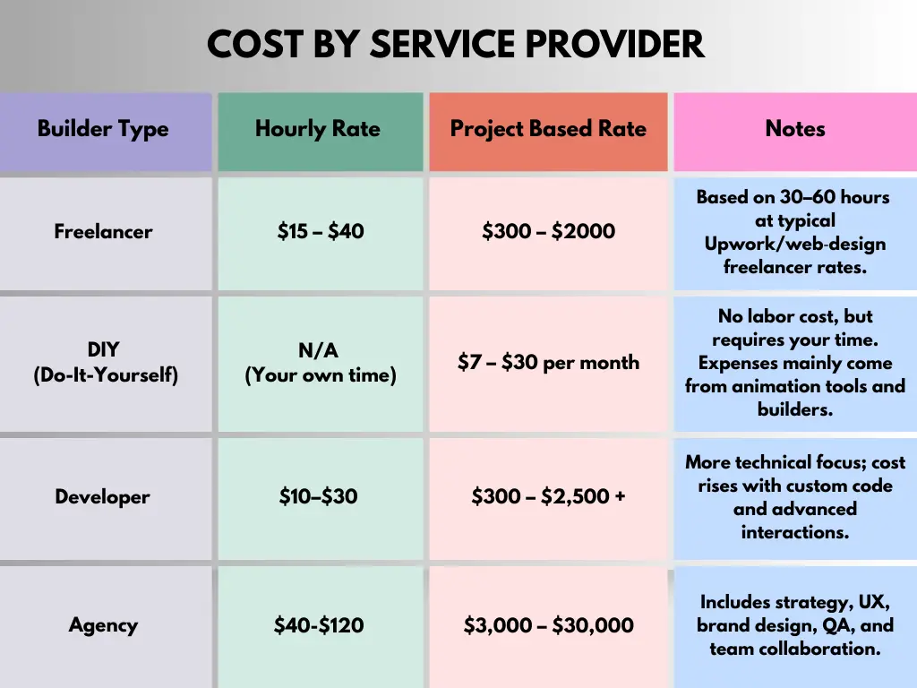 Comparison table list infographic graph
