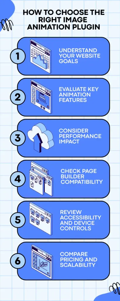 How to choose the right image animation plugin