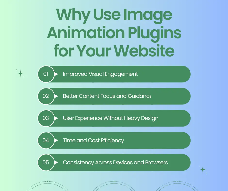 Image animation plugins for your website