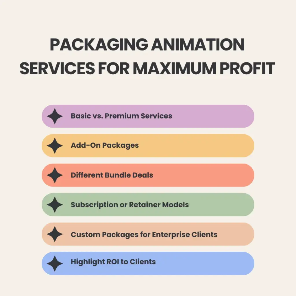 Packaging animation services for maximum profit