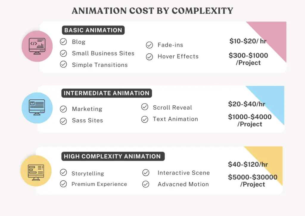 Soft pink professional pricing table guide flyer