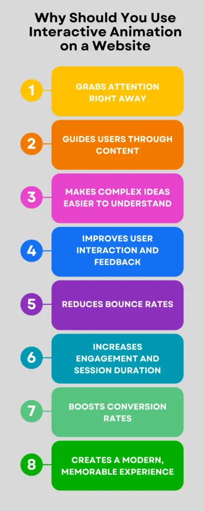 Why should you use interactive animation on a website