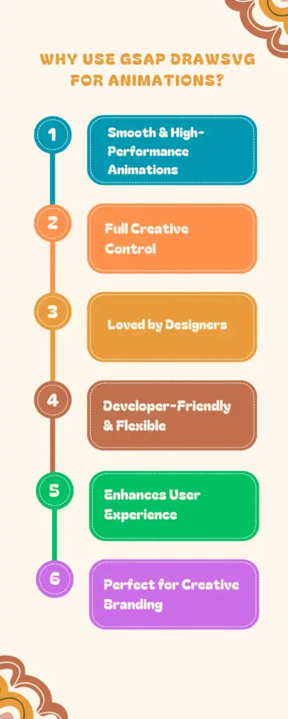 Why use gsap drawsvg for animations
