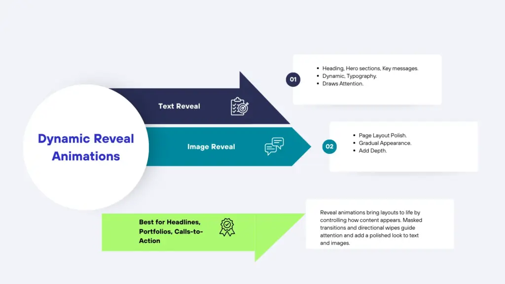 Dynamic reveal animation