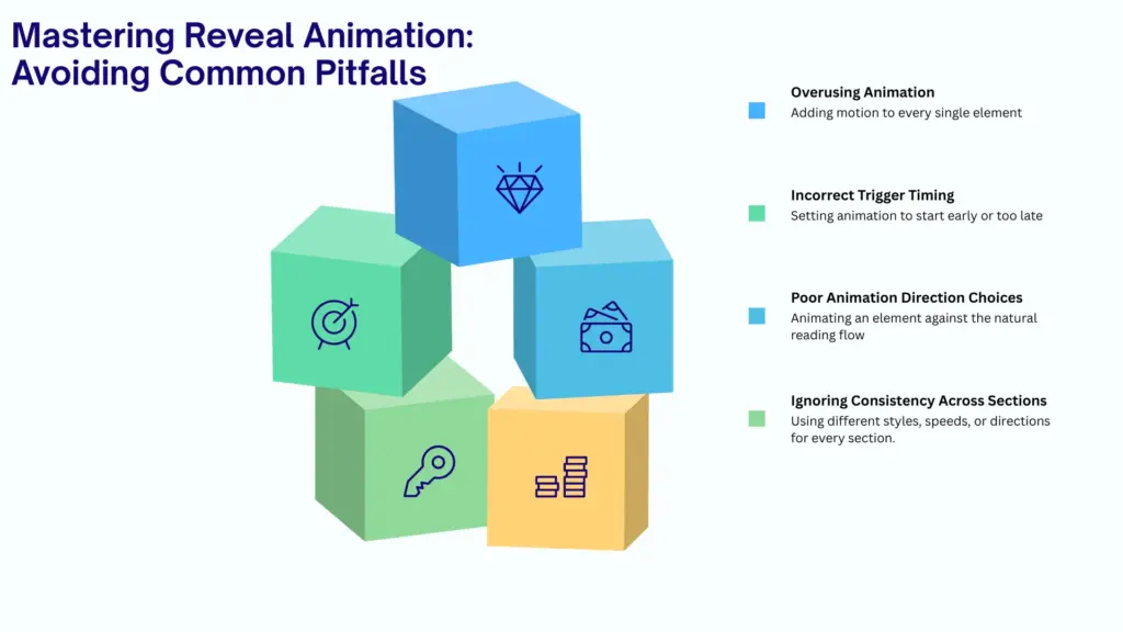 Mastering reveal animation
