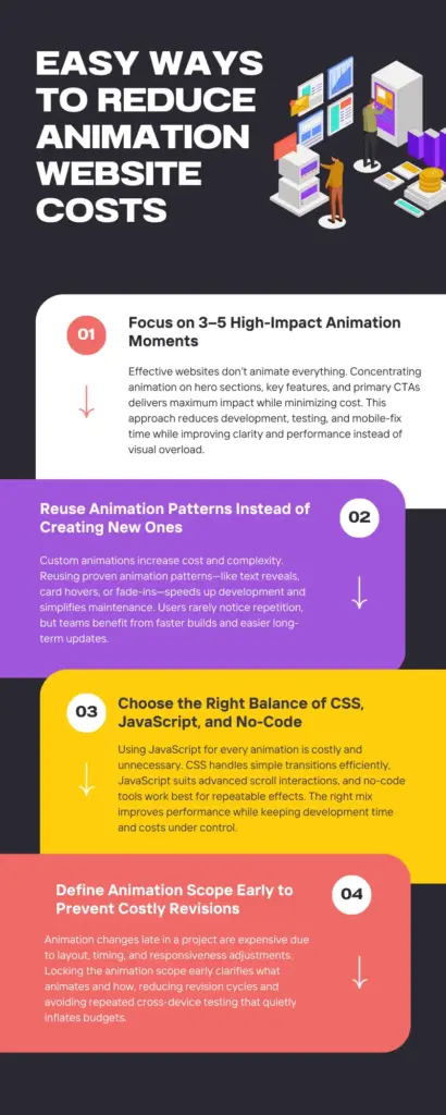 Easy ways to reduce animation website cost