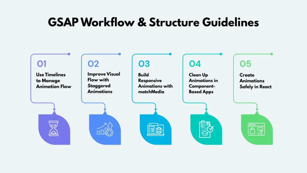 Gsap workflow structure guidelines