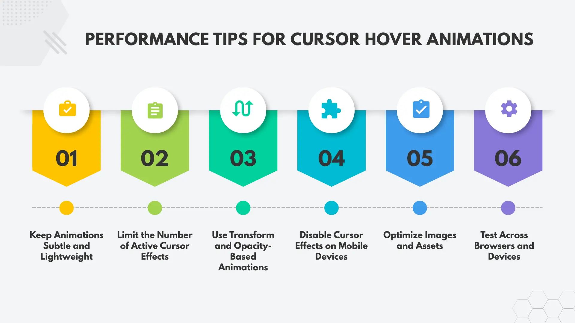 Performance tips for cursor hover animations