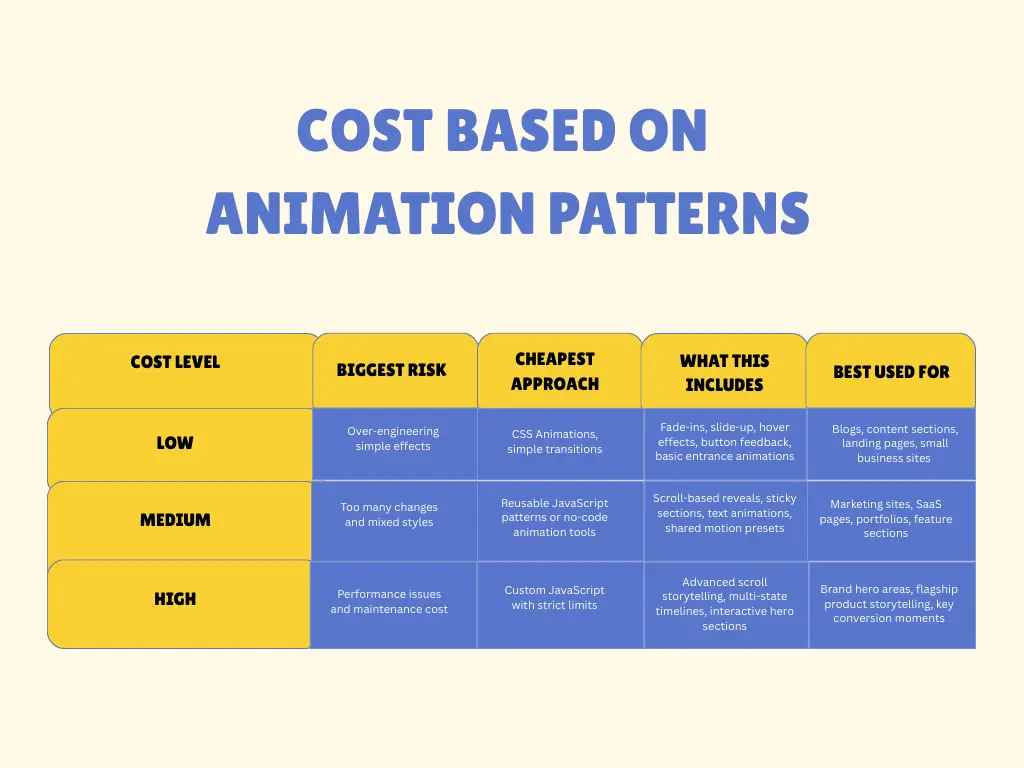 Yellow and blue simple playful kids comparison graph