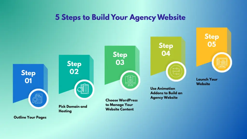 5 steps to build your agency website