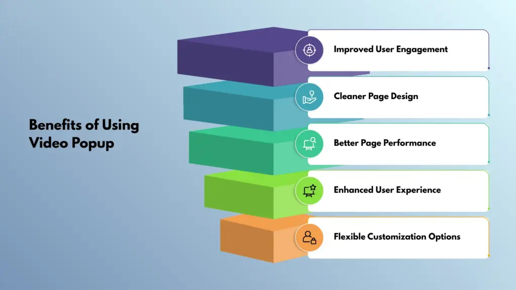 Benefits of using video popup