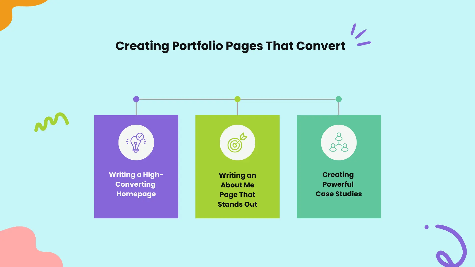 Creating portfolio pages that convert