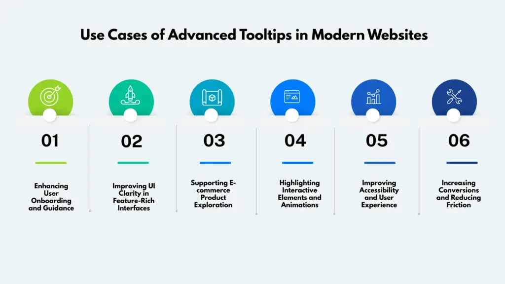 Use cases of advanced tooltips in modern websites