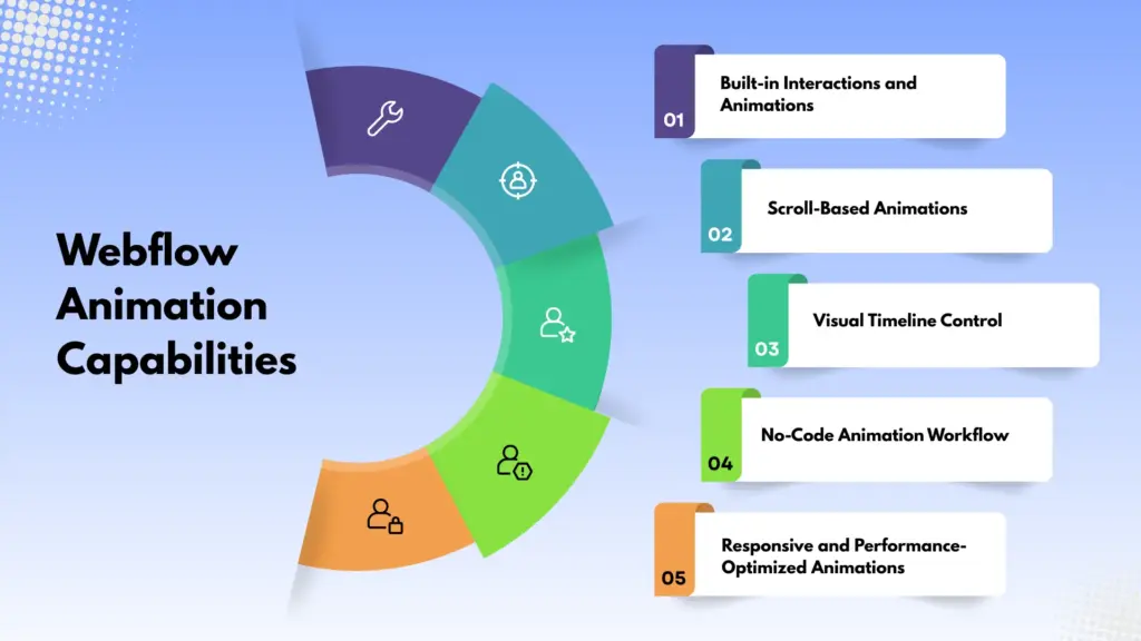 Webflow animation capabilities