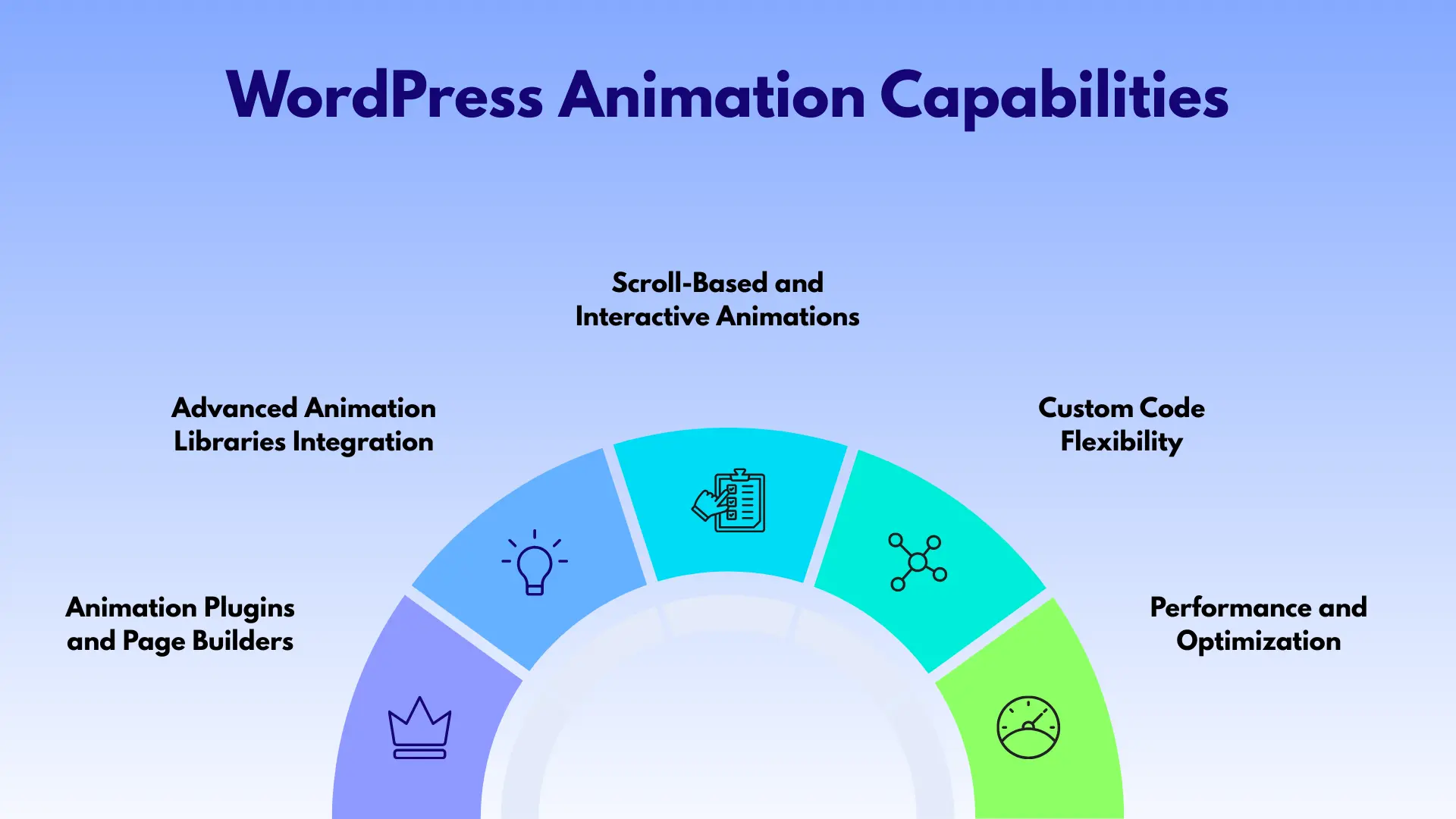 Wordpress animation capabilities