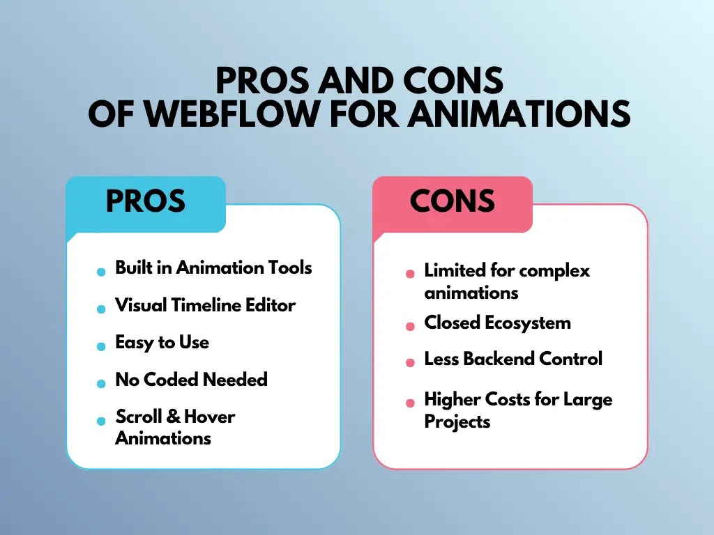 Pros and cons of webflow for animations