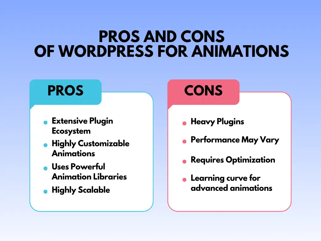 Pros and cons of wordpress for animations