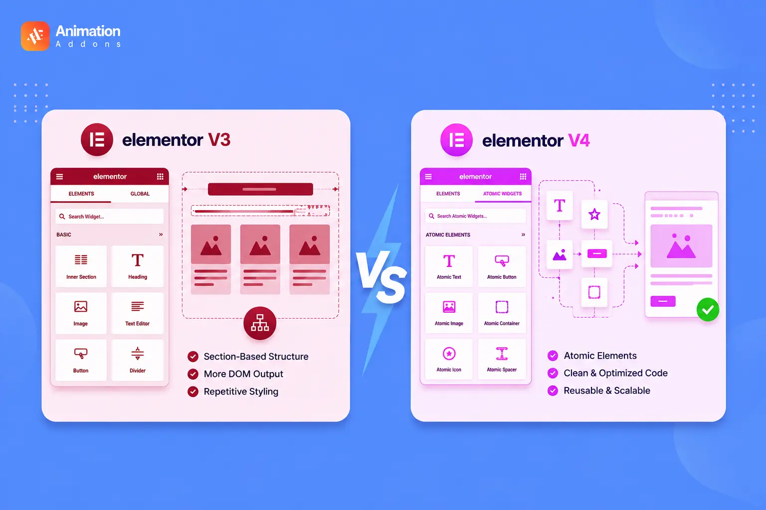 Elementor V3 vs V4: What Are the Differences & Upgrades?