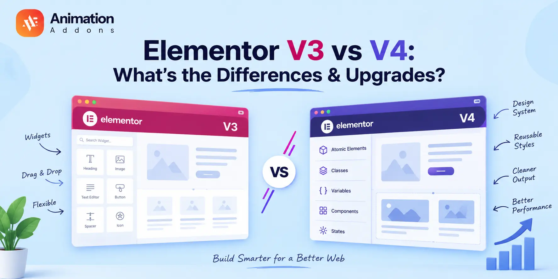 Elementor V3 vs V4: What’s the Differences & Upgrades?