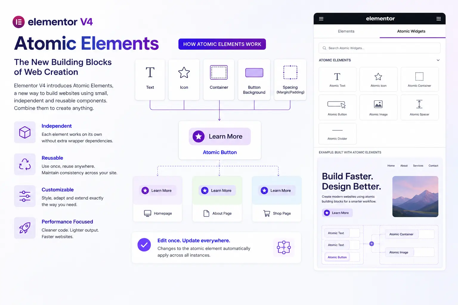 New atomic elements in elementor v4