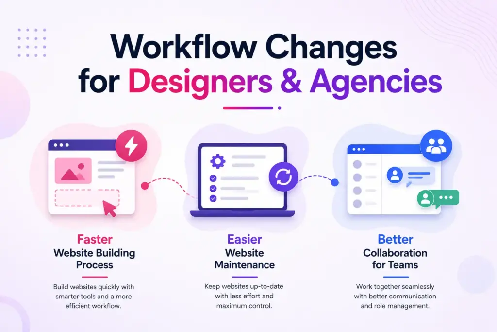 Workflow changes for designers agencies