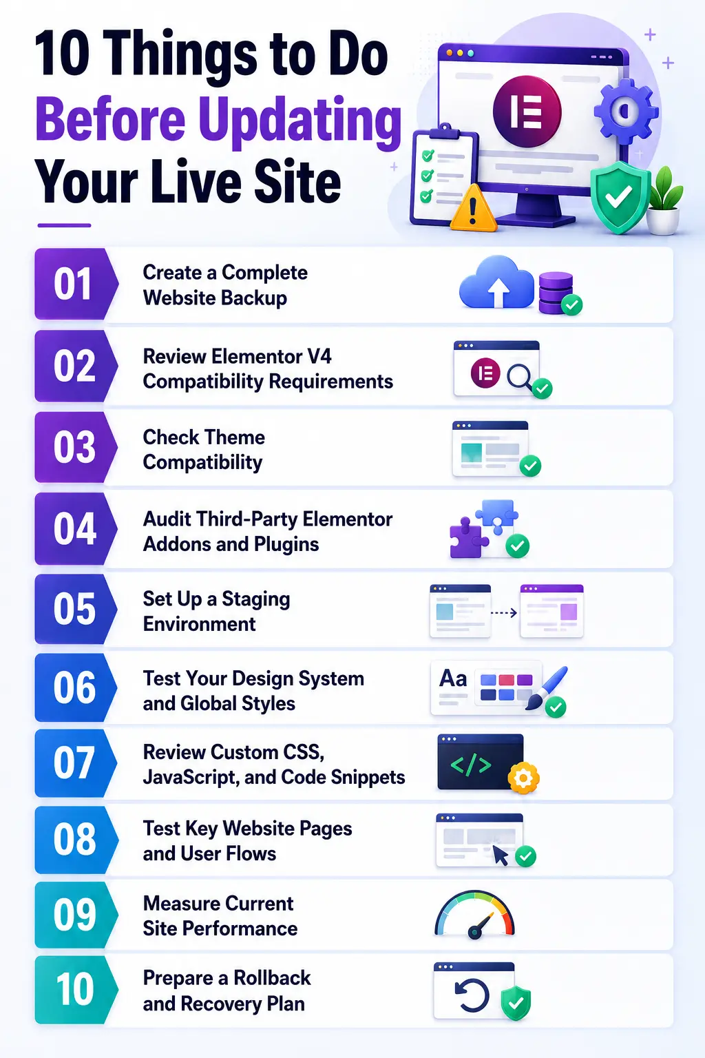 10 things to do before updating your live site