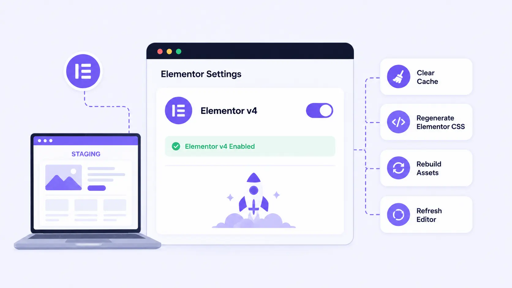 Activate elementor v4 features on staging