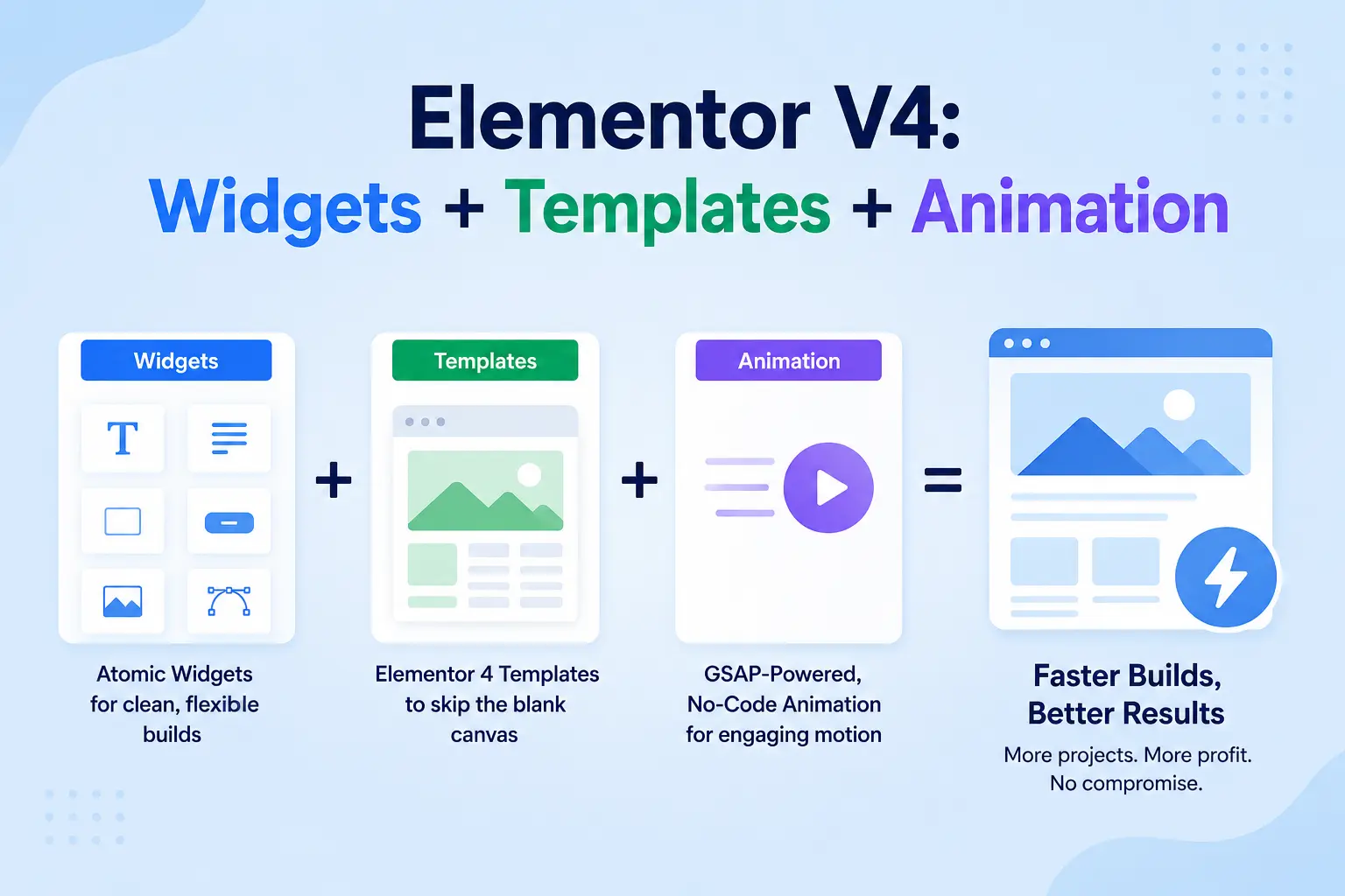 Elementor V4 widgets templates and animation