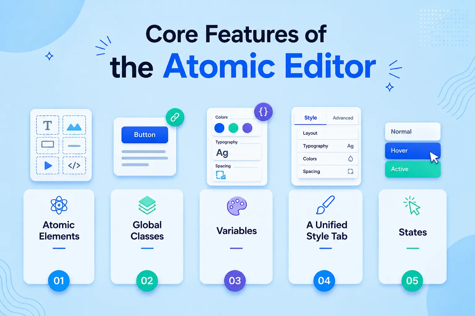 Core features of the atomic editor
