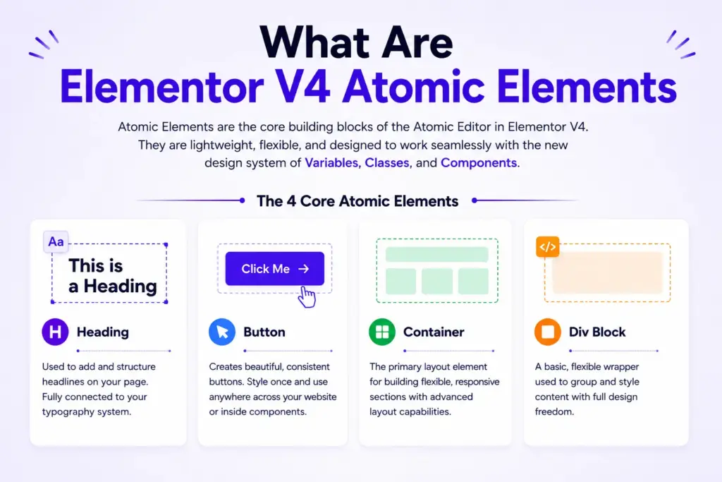 Elementor v4 atomic elements