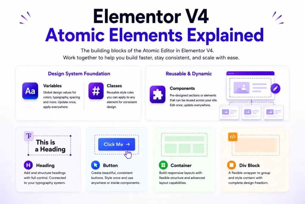 Elementor v4 elements explained 1