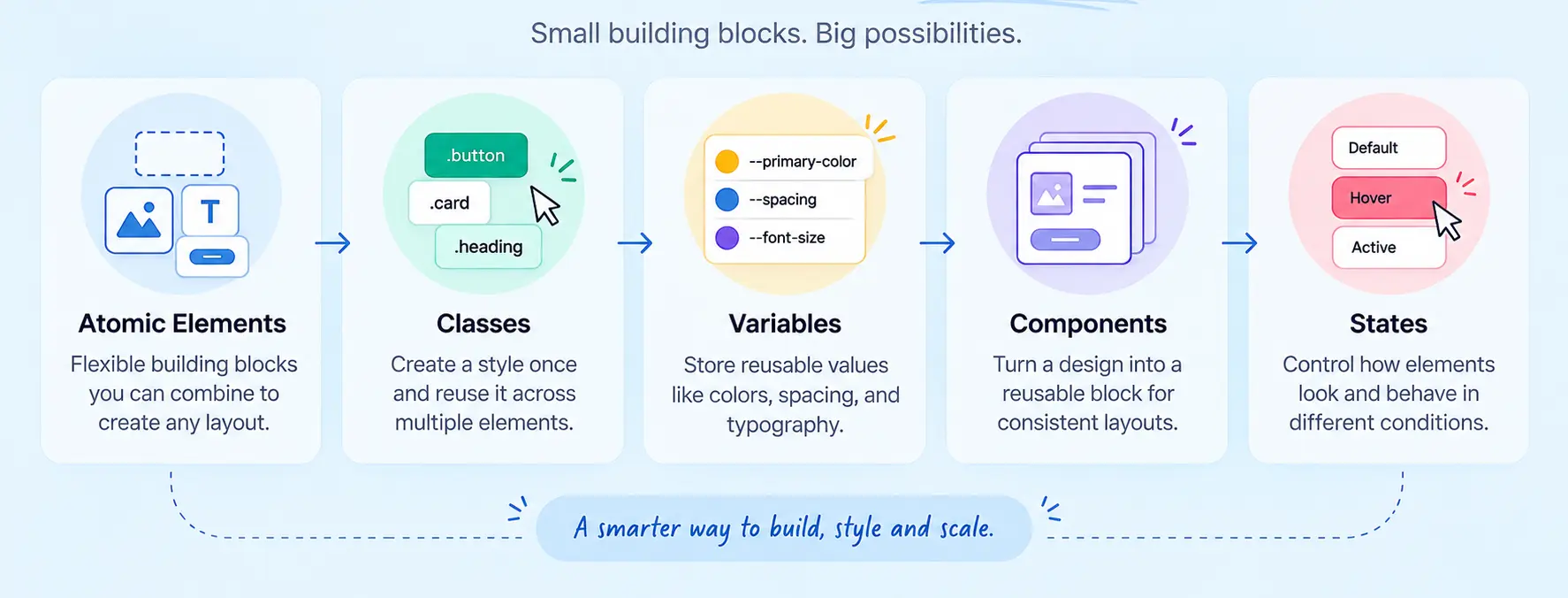How does the atomic editor work