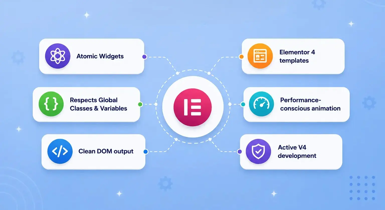How to choose the right elementor 4 addons 1