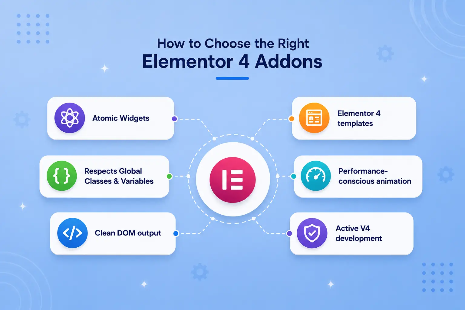 How to choose the right elementor 4 addons