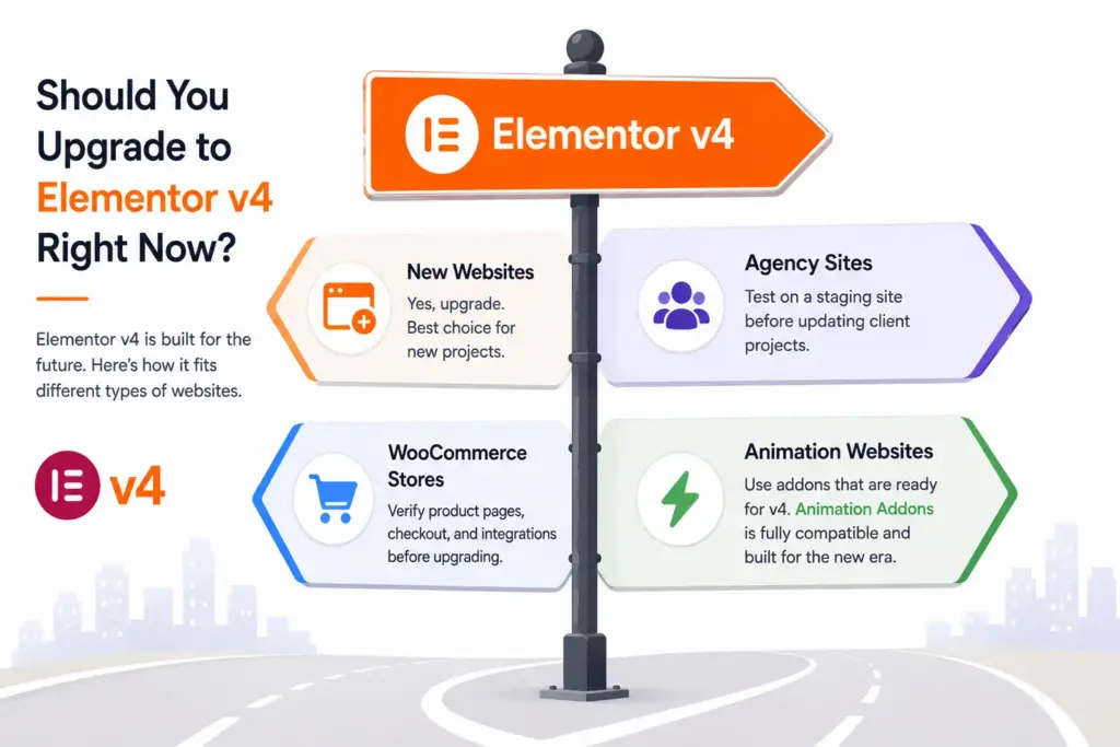 Should you upgrade to elementor v4 right now