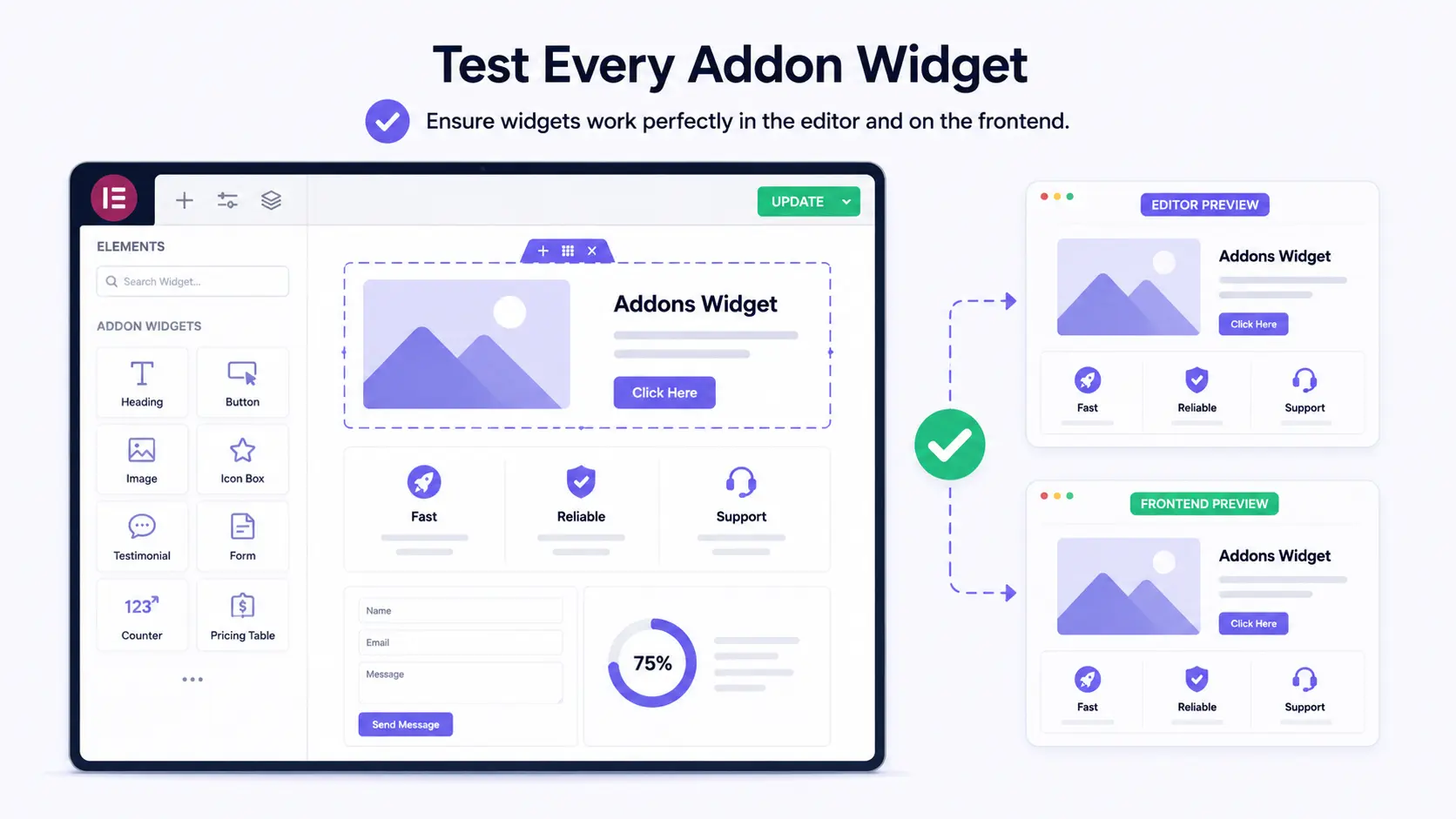 Test every addon widget and template