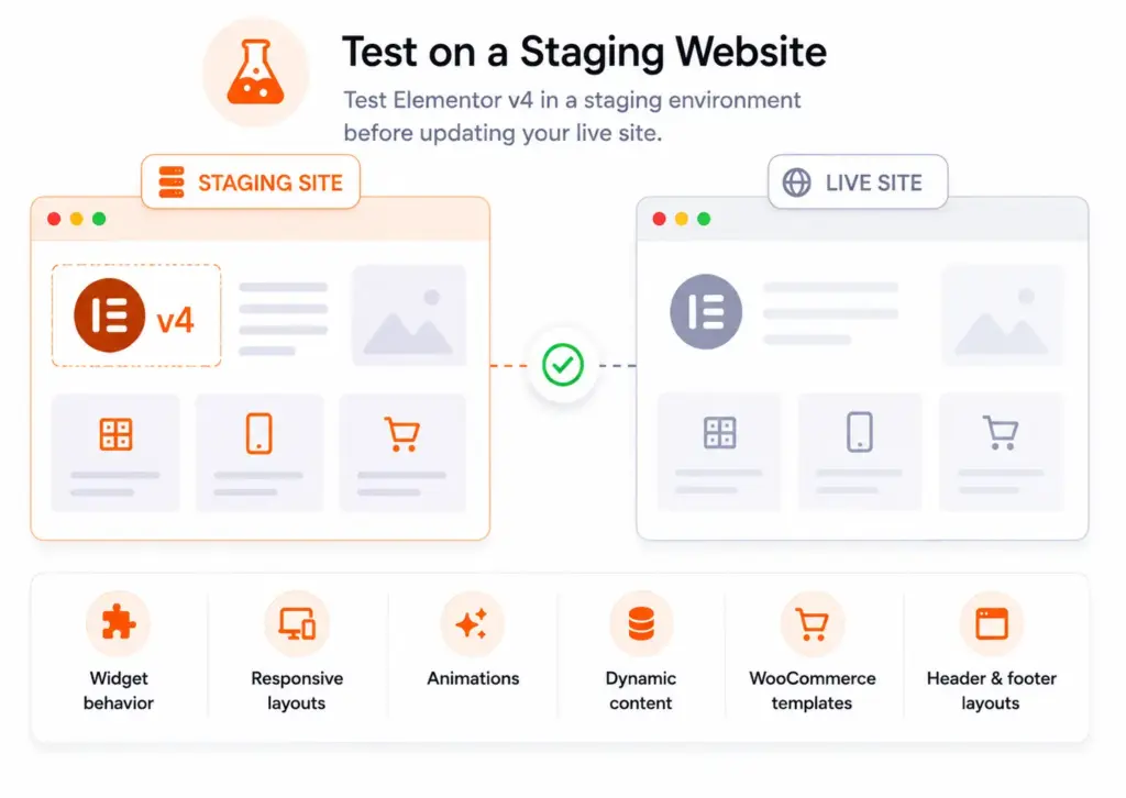 Test on a staging website