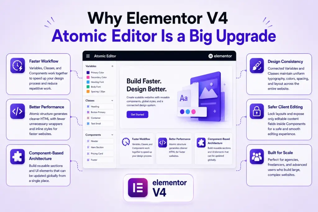 Why elementor v4 is a big upgrade