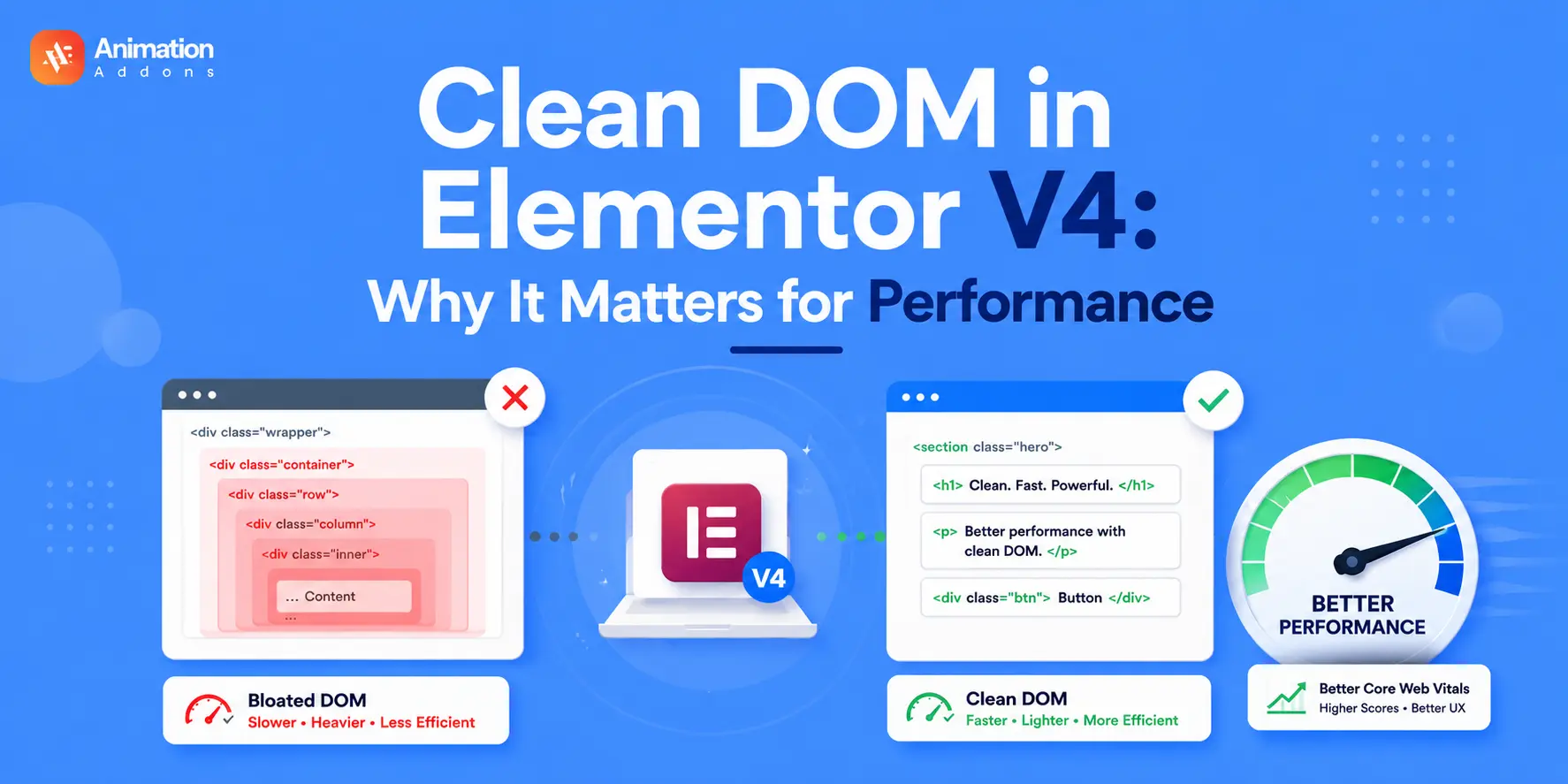 Clean DOM in Elementor V4: Why It Matters for Performance